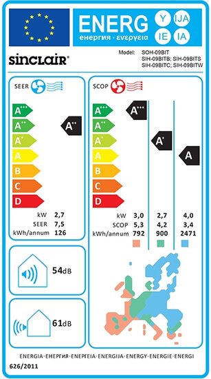 Sinclair Terrel energielabel